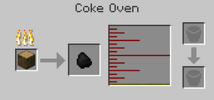 Коксовая печь Процесс переработки древесины.png